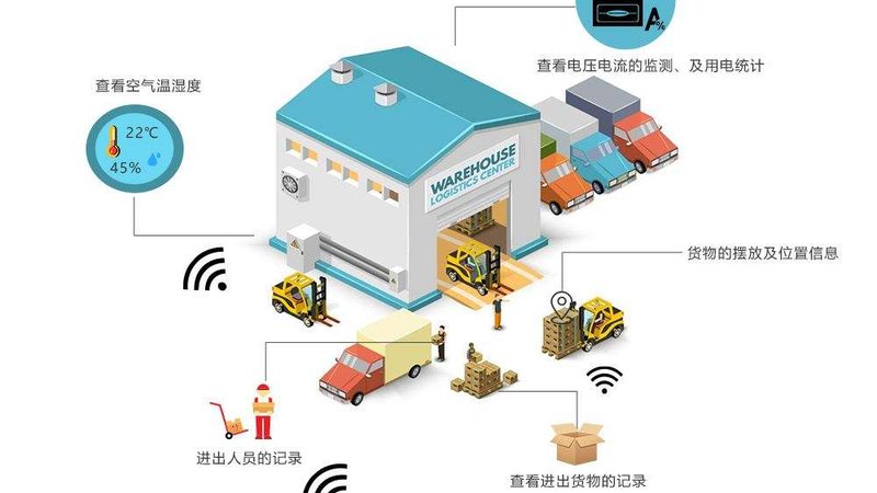 穿梭车货架与驶入式货架：使用寿命的奥秘